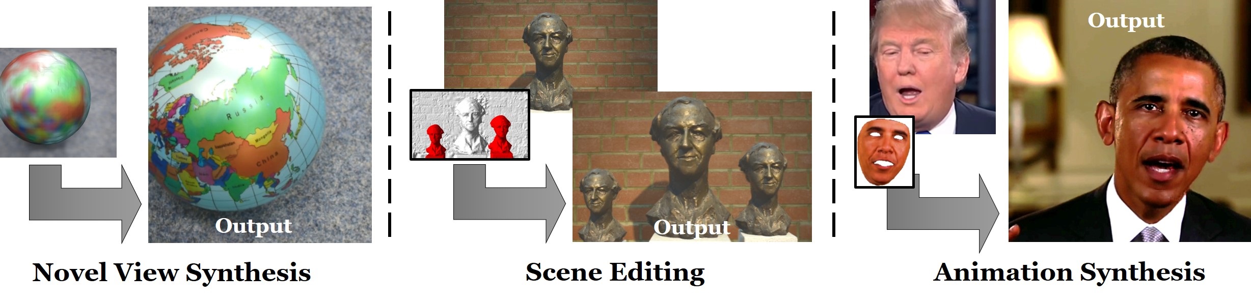 Deferred Neural Rendering - Image Synthesis using Neural Textures