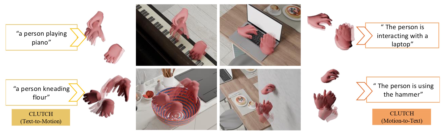 CLUTCH - Contextualized Language Model for Unlocking Text-conditioned Hand Motion Modelling in the Wild