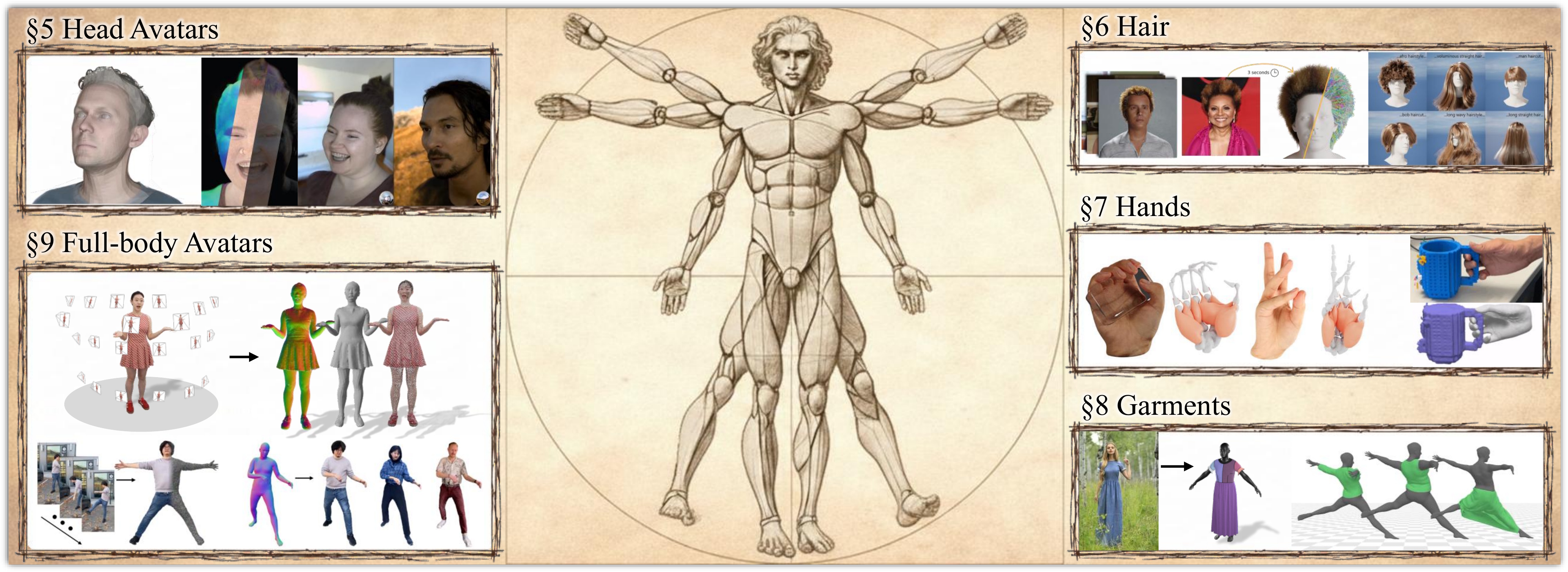 How to Build Digital Humans? From Priors to Photorealistic Avatars