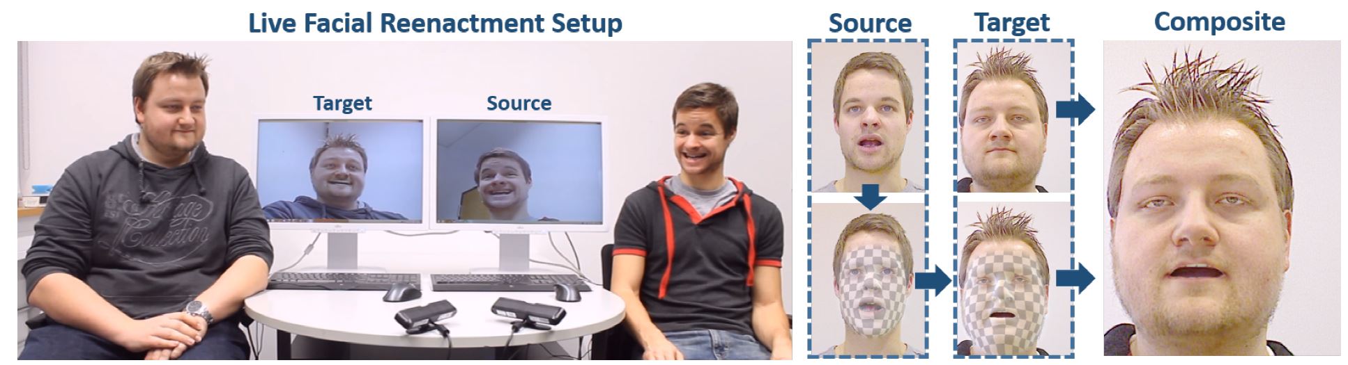 Real-time Expression Transfer for Facial Reenactment