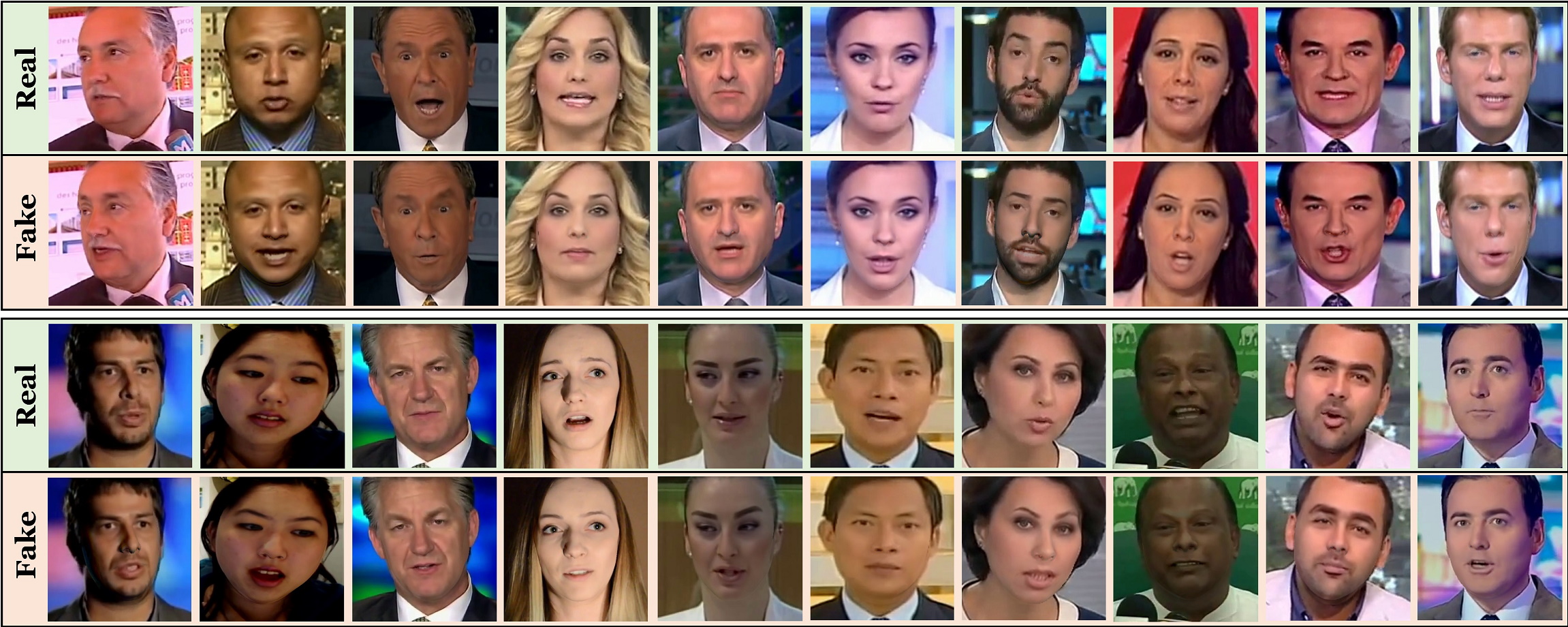 FaceForensics: A Large-scale Video Dataset for Forgery Detection in Human Faces