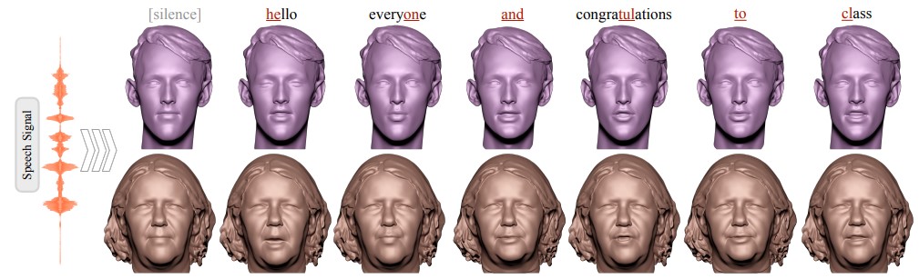 FaceTalk - Audio-Driven Motion Diffusion for Neural Parametric Head Models