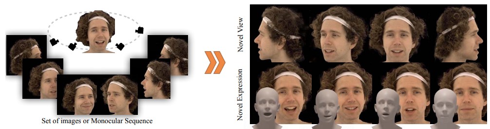GAN-Avatar - Controllable Personalized GAN-based Human Head Avatars