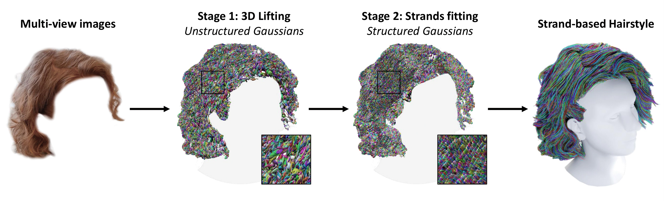 Gaussian-Haircut - Human Hair Reconstruction with Strand-Aligned 3D Gaussians