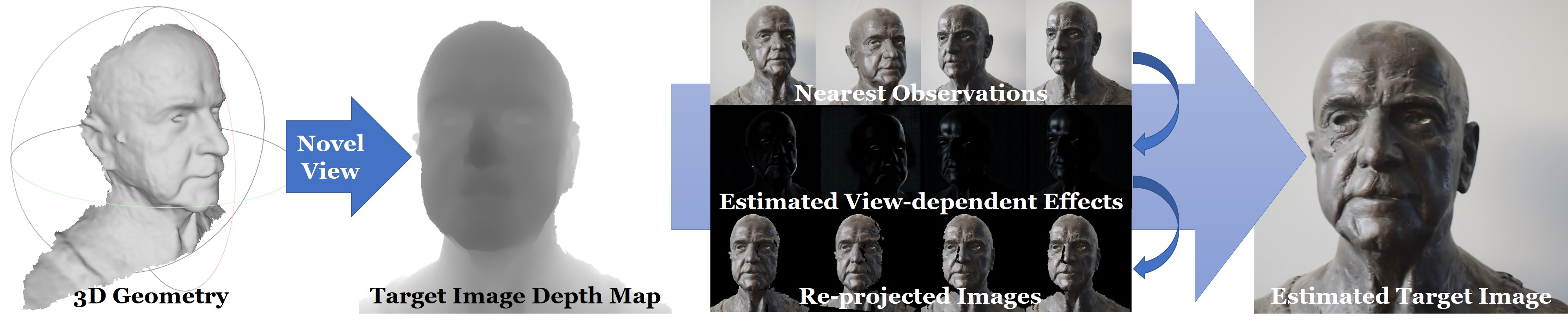 Image-guided Neural Object Rendering