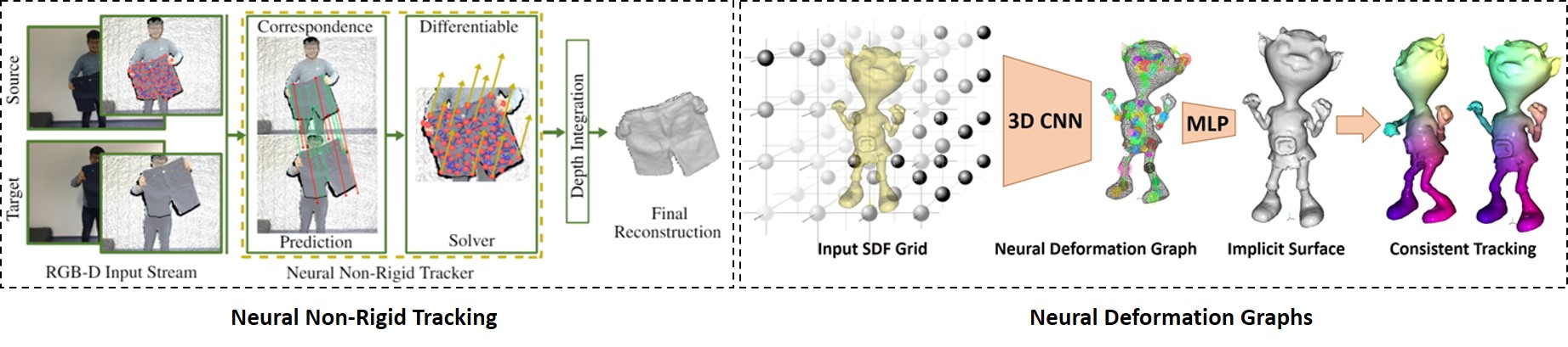 Neural Non-rigid Tracking Projects