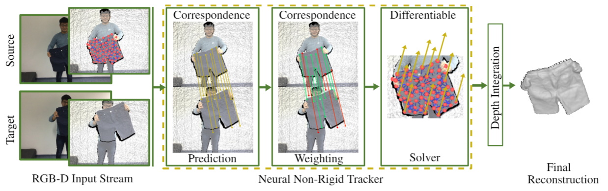 Neural Non-Rigid Tracking