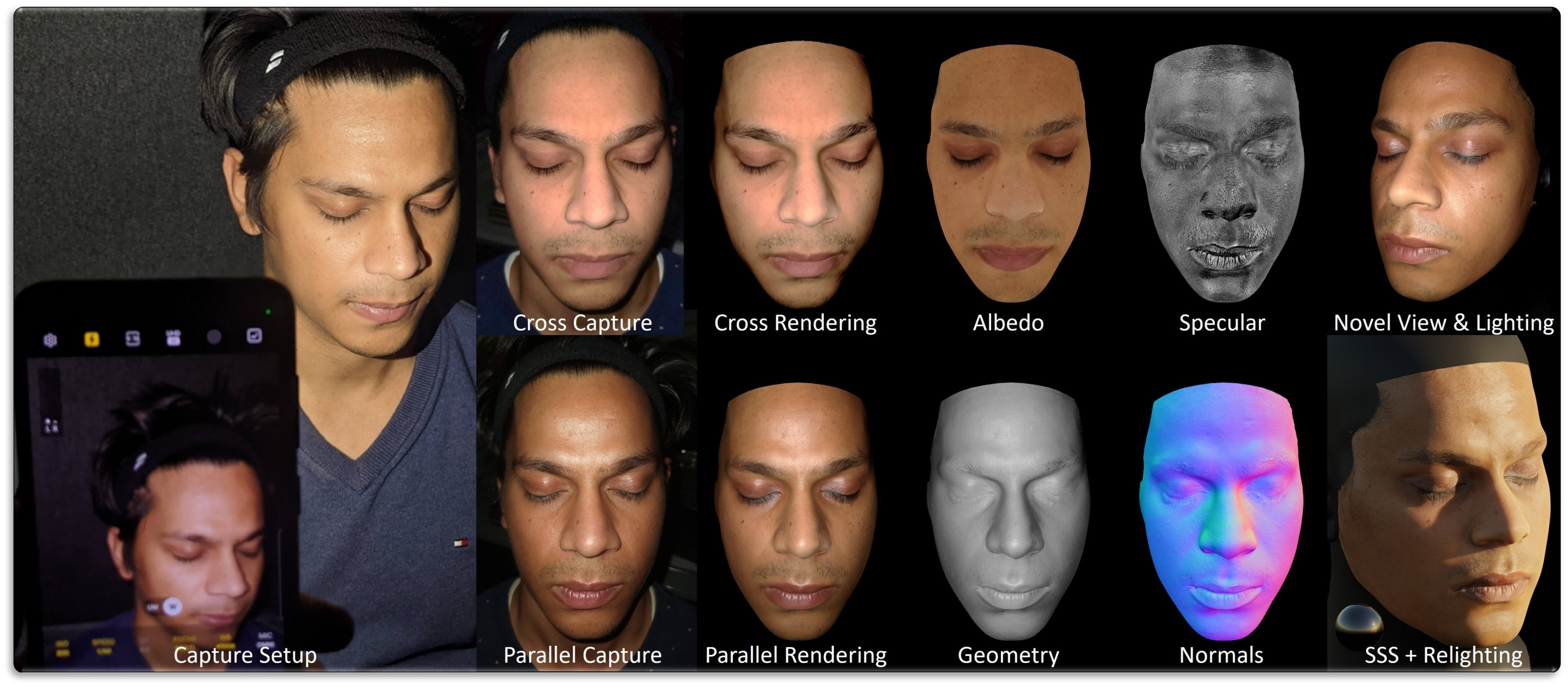 High-Res Facial Appearance Capture from Polarized Smartphone Images