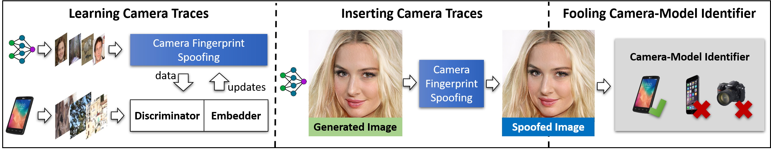 SpoC: Spoofing Camera Fingerprints